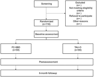 Spanish Adaptation of Meaning-Centered Psychotherapy for Participants With Cancer: Study Protocol of a Randomized Control Trial